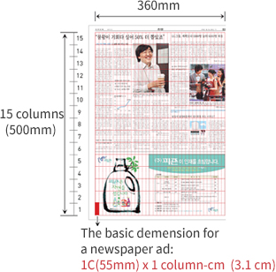 The basic demension for a newspaper ad: 1 cm X 1 column-cm  (3.1 cm)